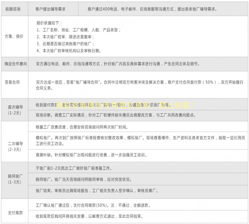a<em></em>bout_liucheng_02